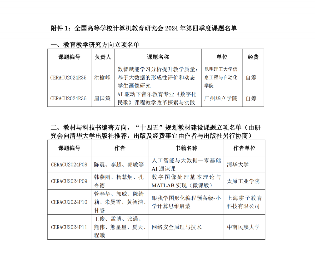 关于批准2024年第四季度课题立项的通知及附件_纯图版_01.png
