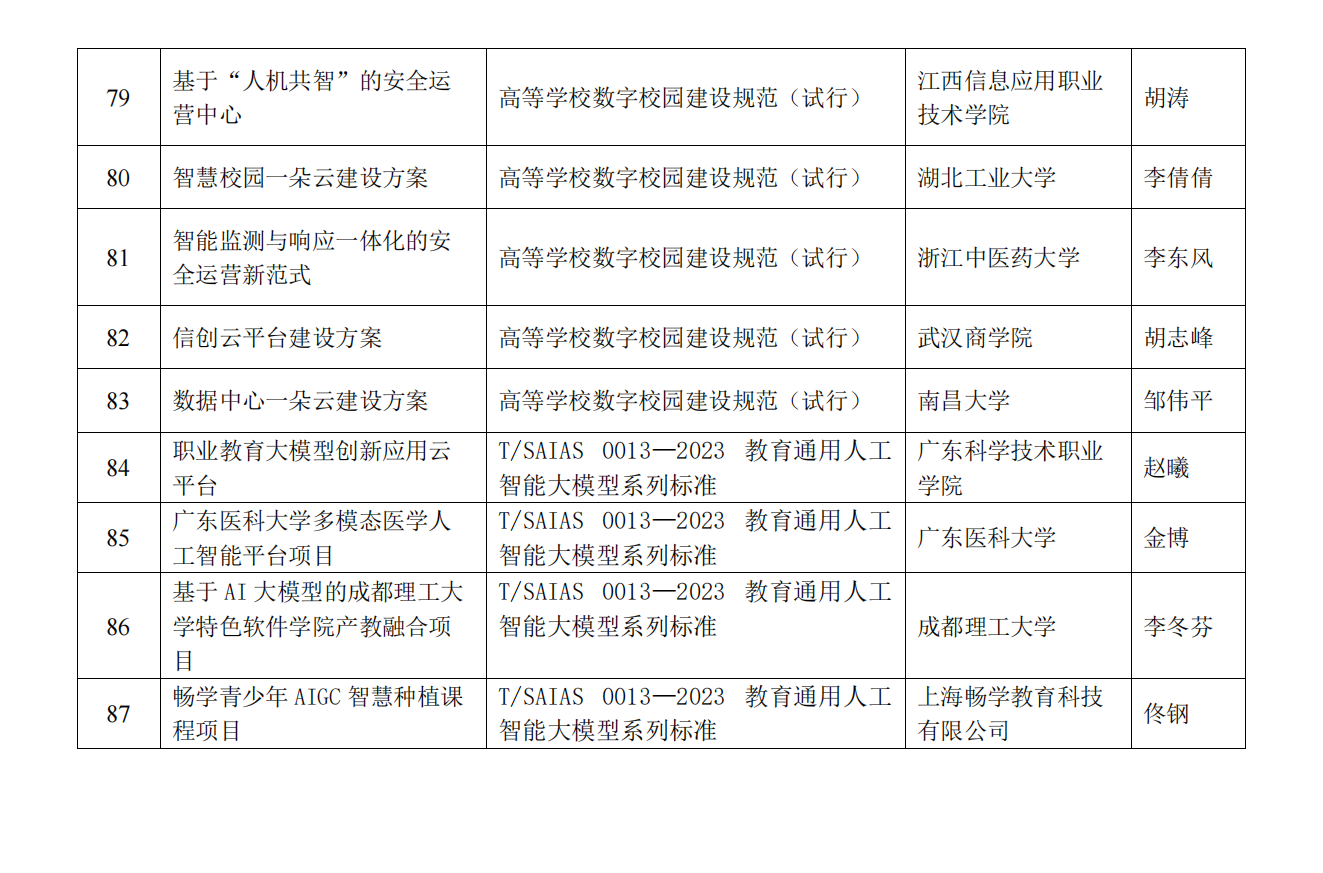CELTSC_N_2024-09-关于2024年标准应用典型案例评选结果公示的通知(1)_05.png