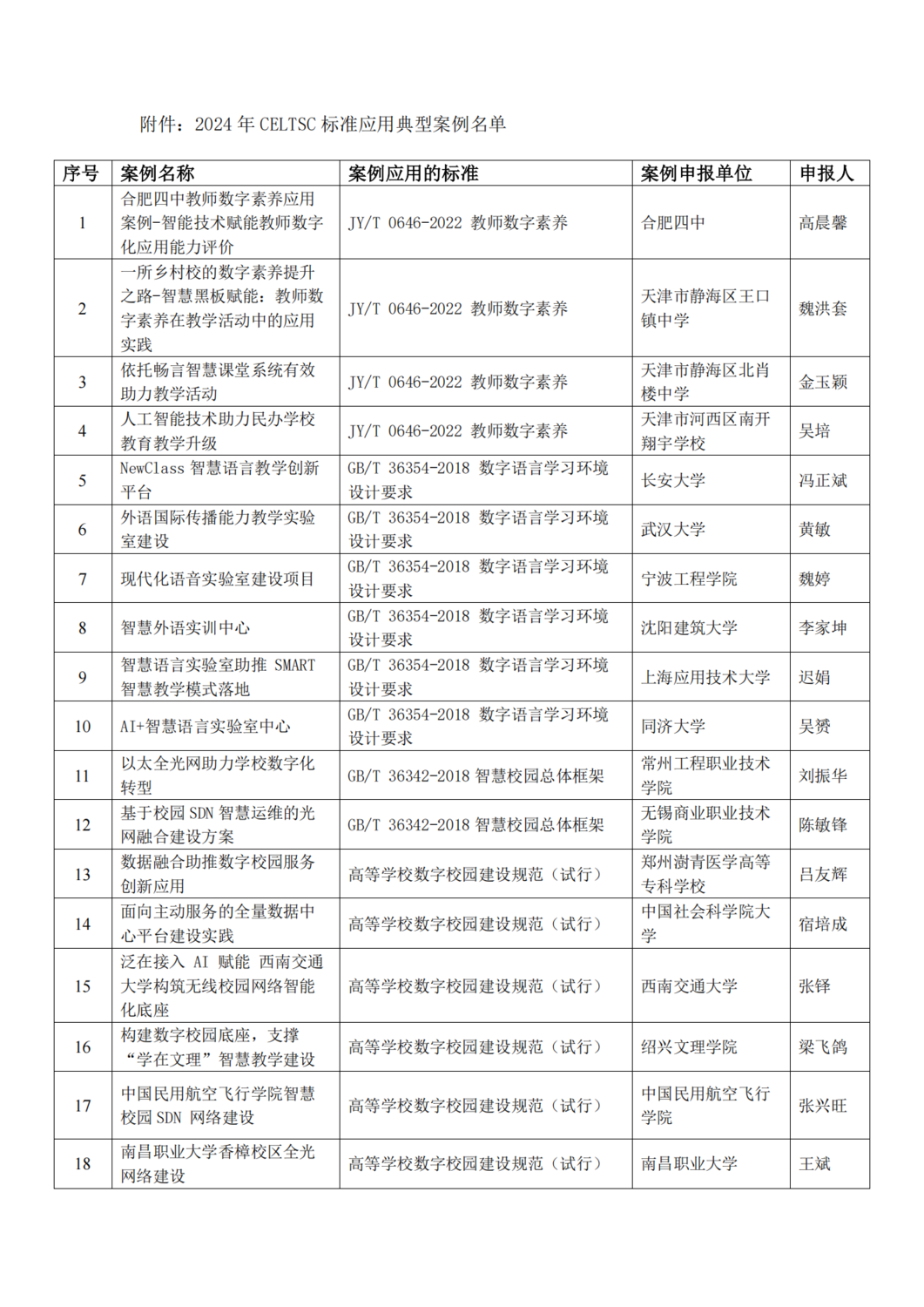 CELTSC_N_2024-09-关于2024年标准应用典型案例评选结果公示的通知(1)_01.png