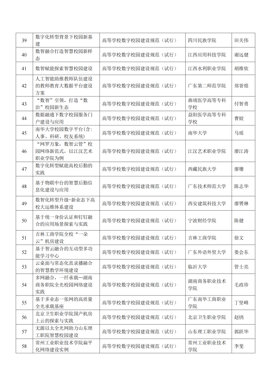 CELTSC_N_2024-09-关于2024年标准应用典型案例评选结果公示的通知(1)_03.png