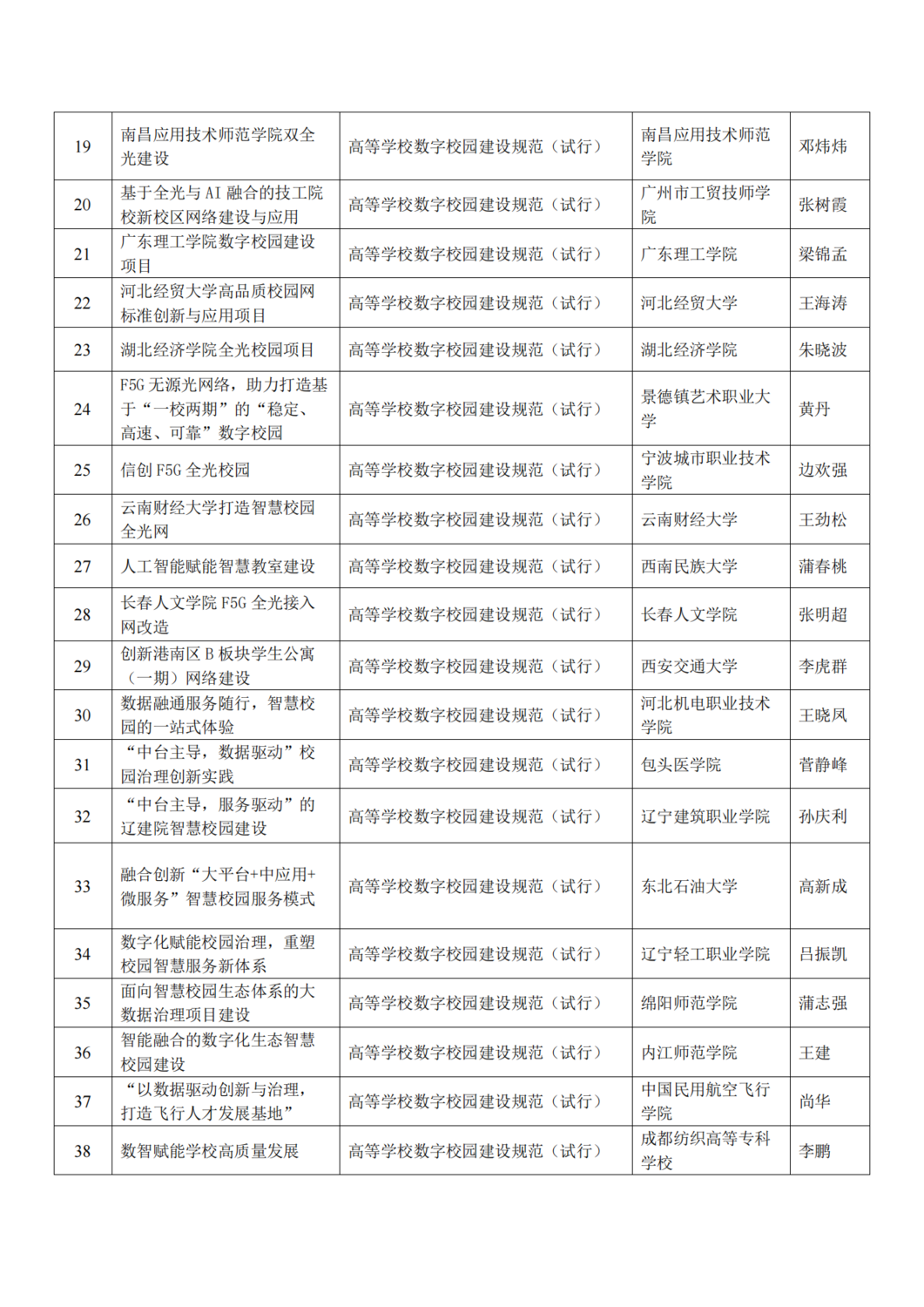 CELTSC_N_2024-09-关于2024年标准应用典型案例评选结果公示的通知(1)_02.png