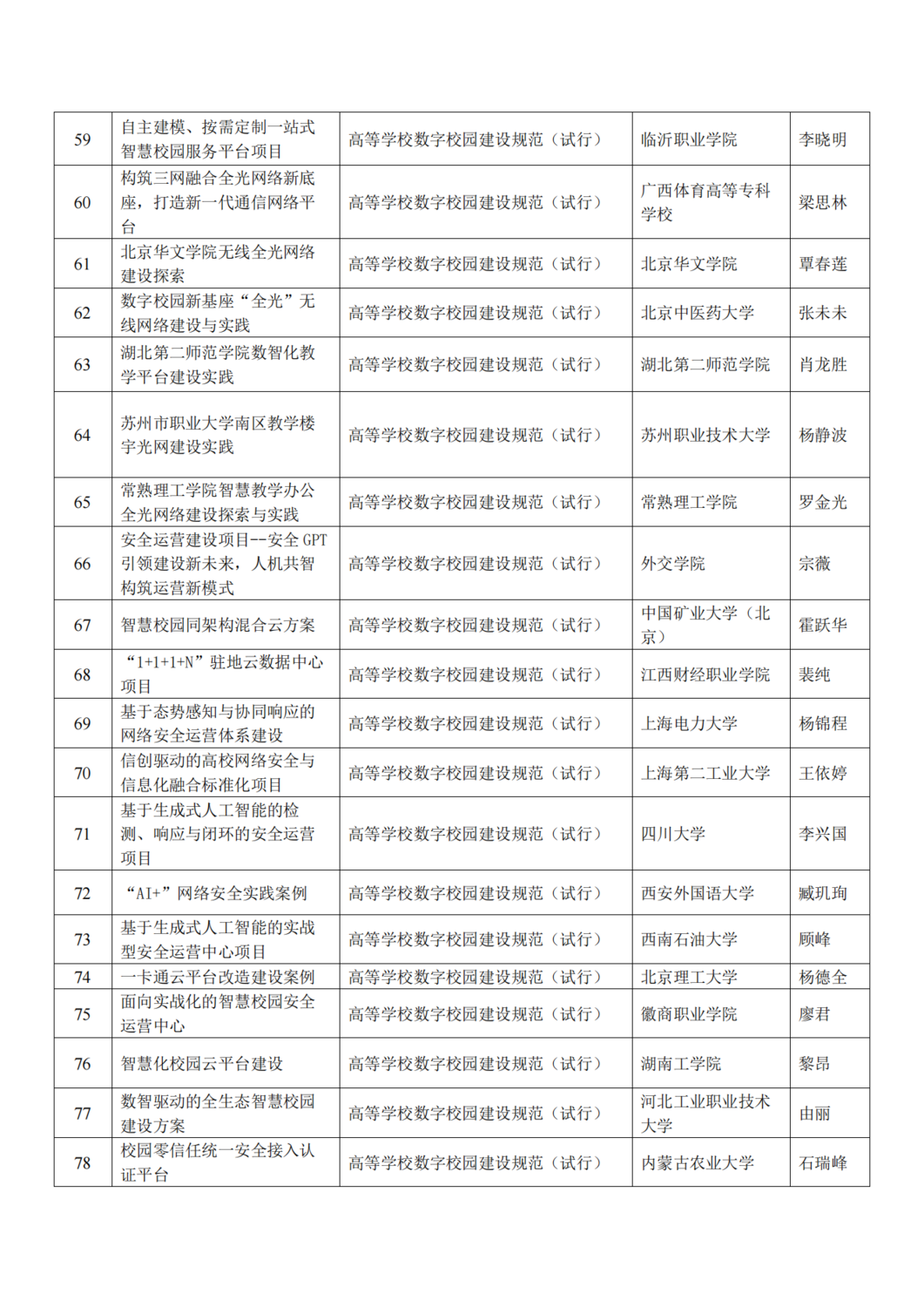 CELTSC_N_2024-09-关于2024年标准应用典型案例评选结果公示的通知(1)_04.png
